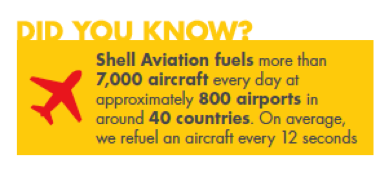 Fueling more than 7,000 aircraft daily